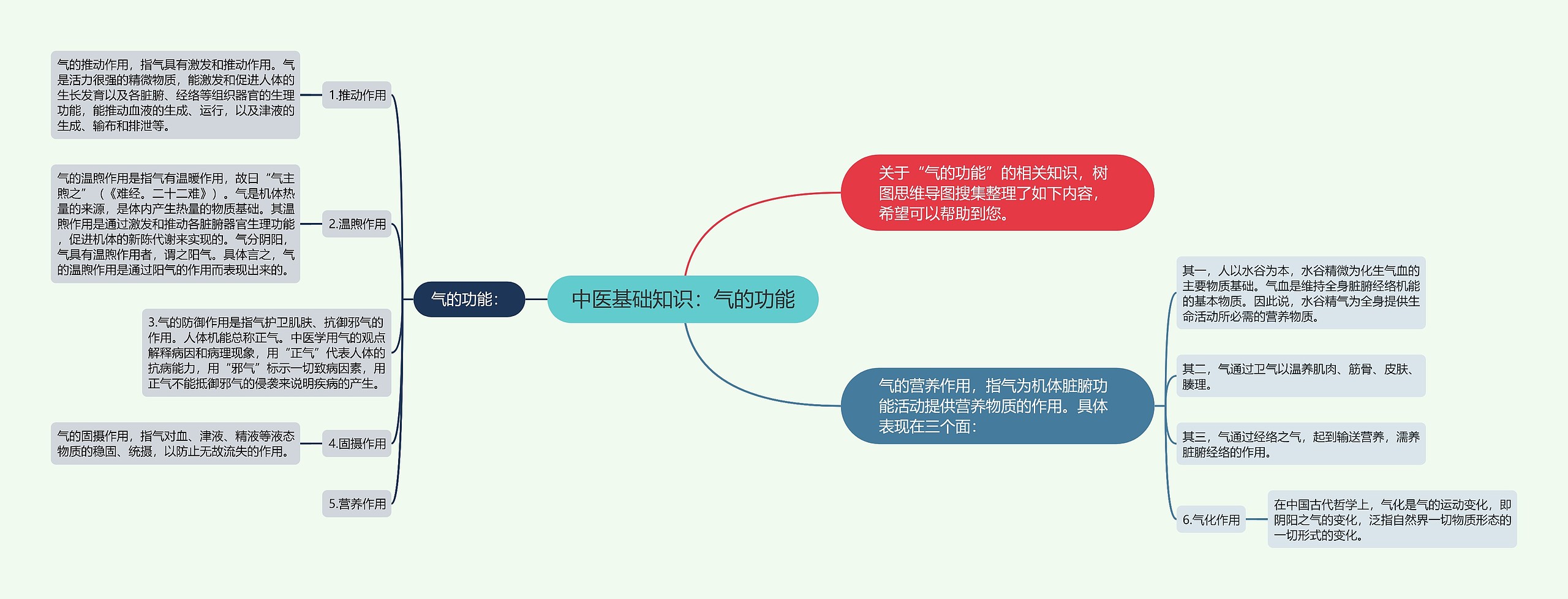 中医基础知识：气的功能