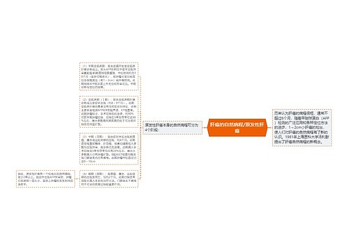 肝癌的自然病程/原发性肝癌