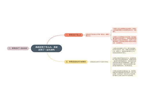 承诺迟到了怎么办，承诺迟到了一定失效吗