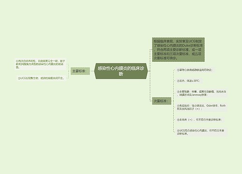 感染性心内膜炎的临床诊断