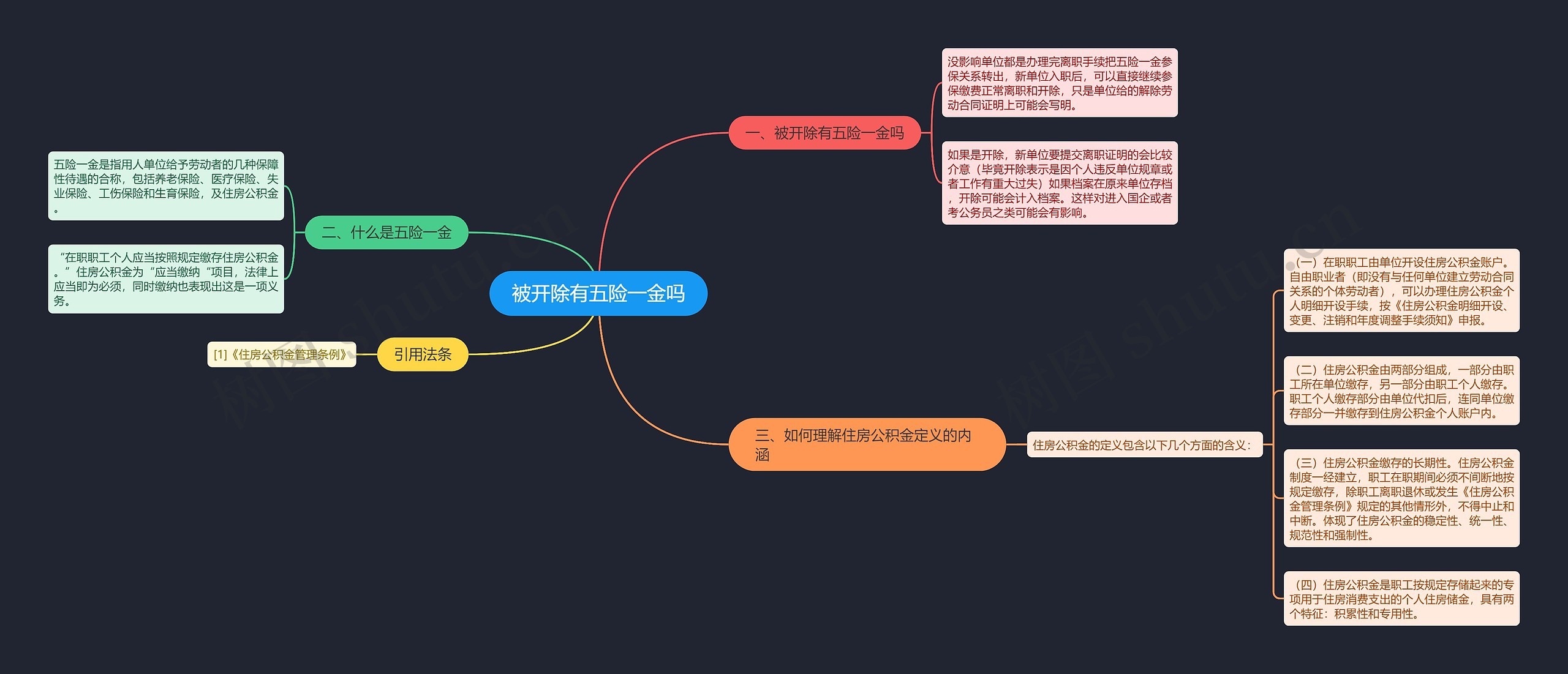 被开除有五险一金吗思维导图