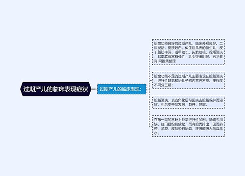 过期产儿的临床表现症状