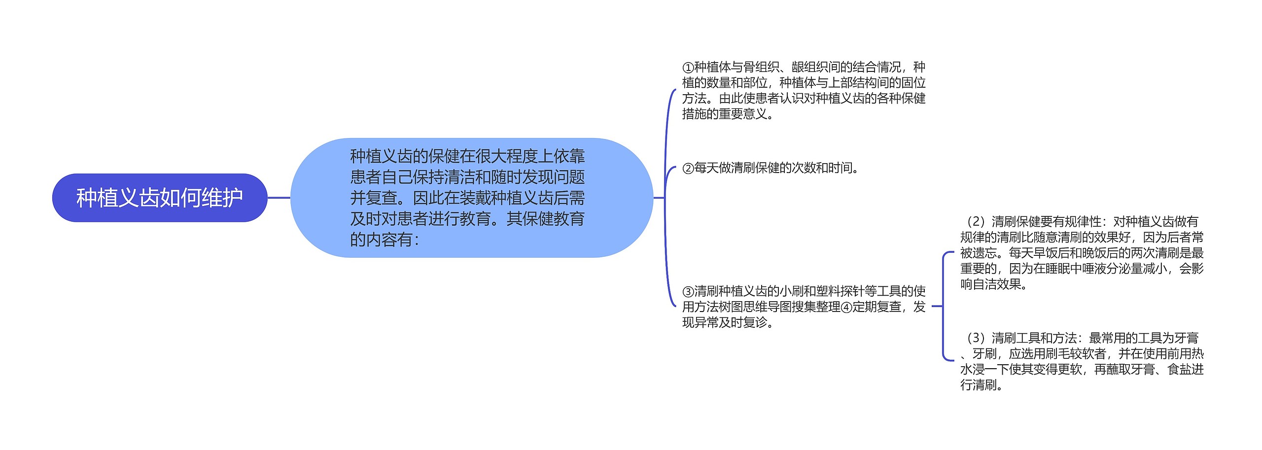 种植义齿如何维护