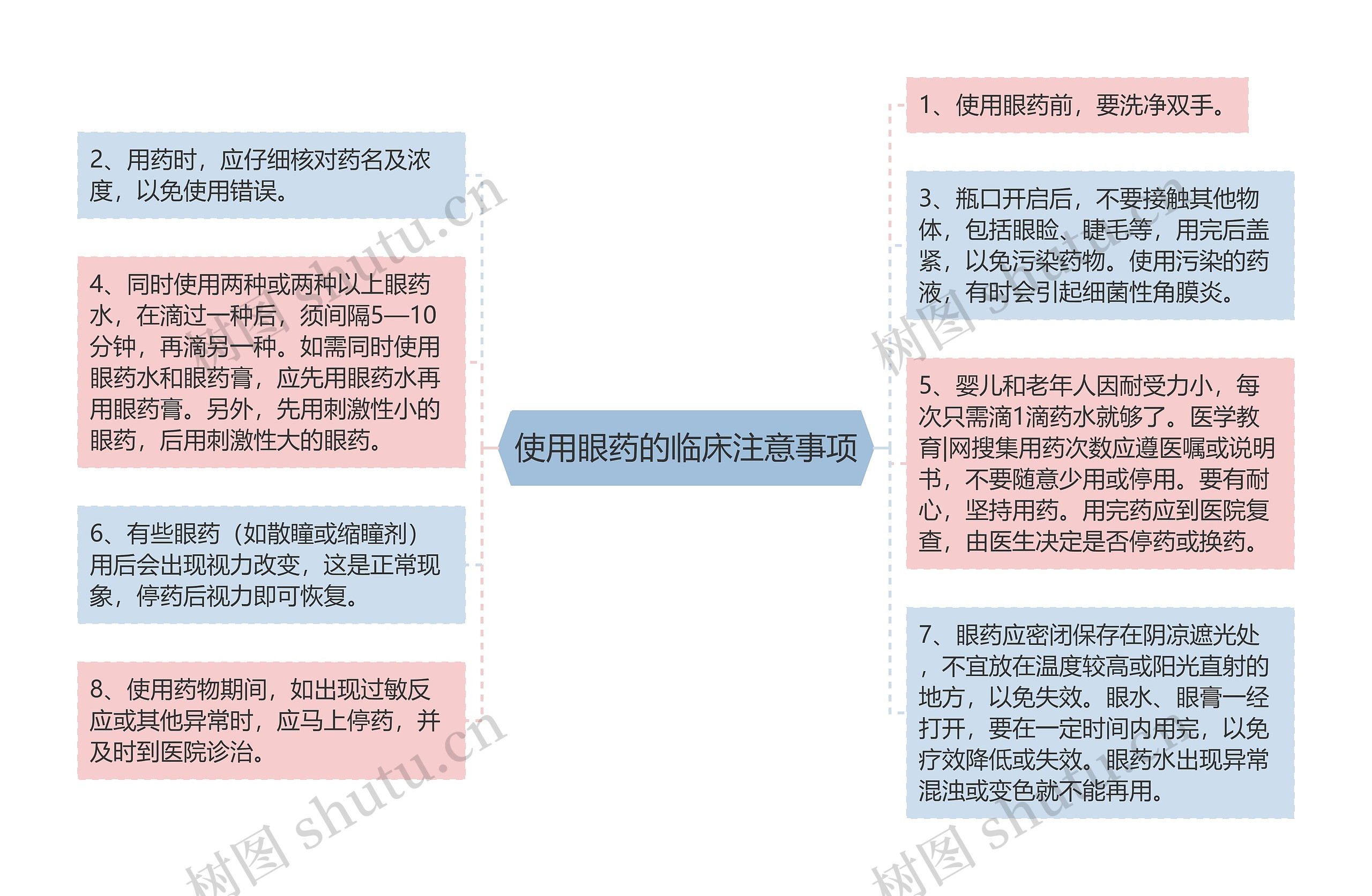 使用眼药的临床注意事项