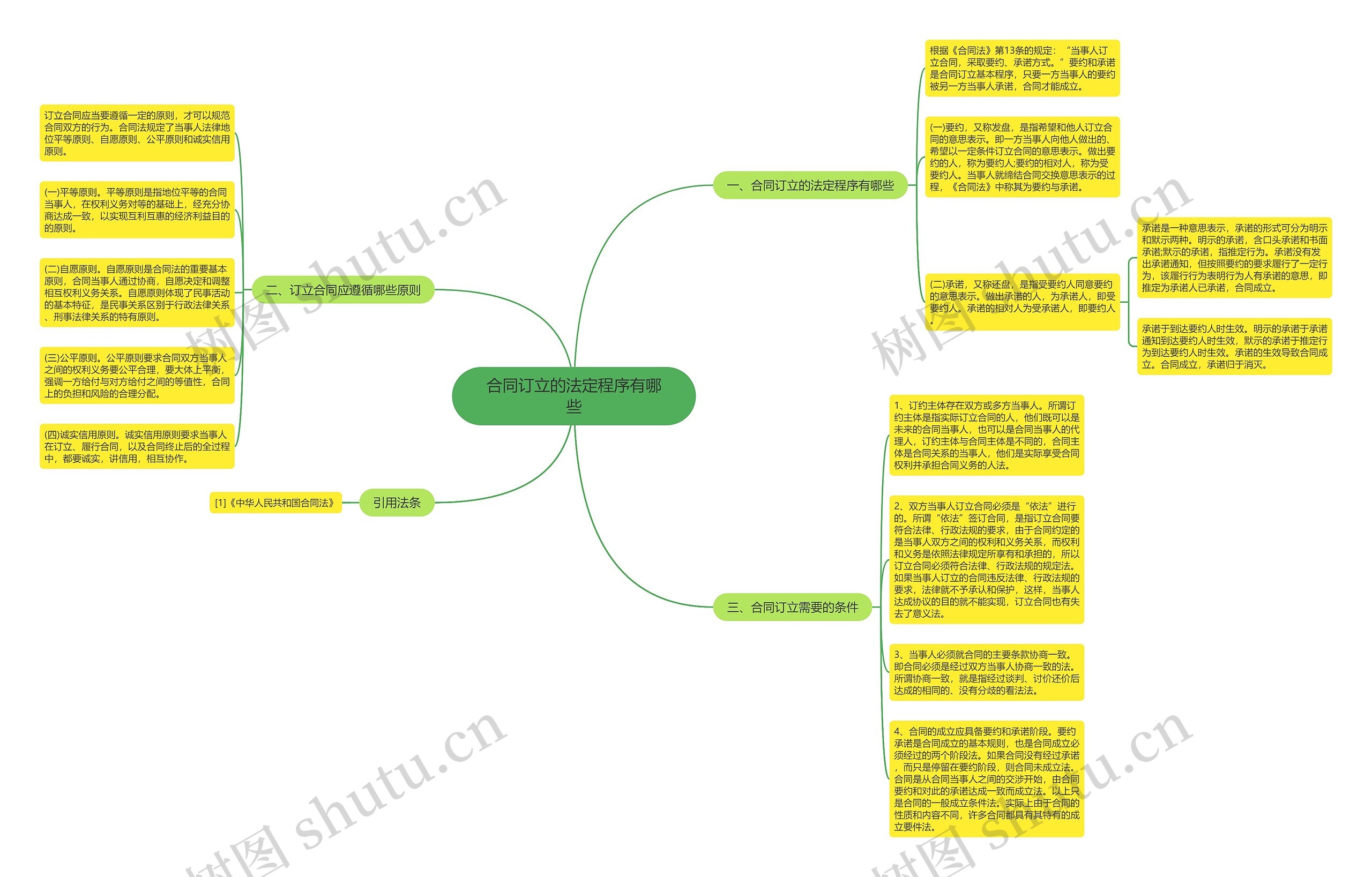 合同订立的法定程序有哪些 合同订立的法定程序有哪些
