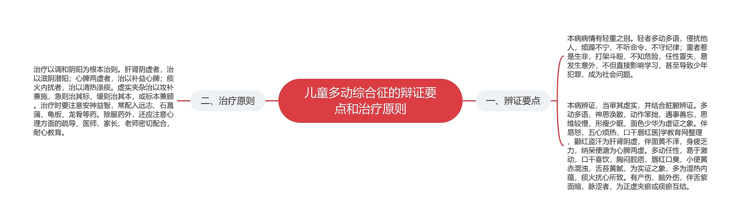 儿童多动综合征的辩证要点和治疗原则 儿童多动综合征的辩证要点和治疗原则