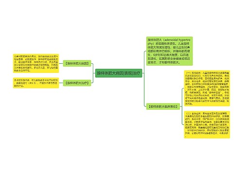 腺样体肥大病因|表现|治疗