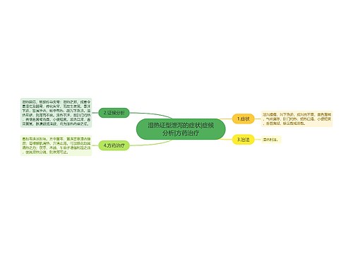 湿热证型泄泻的症状|症候分析|方药治疗