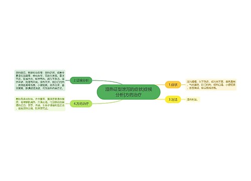 湿热证型泄泻的症状|症候分析|方药治疗