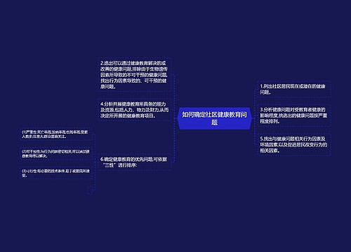 如何确定社区健康教育问题