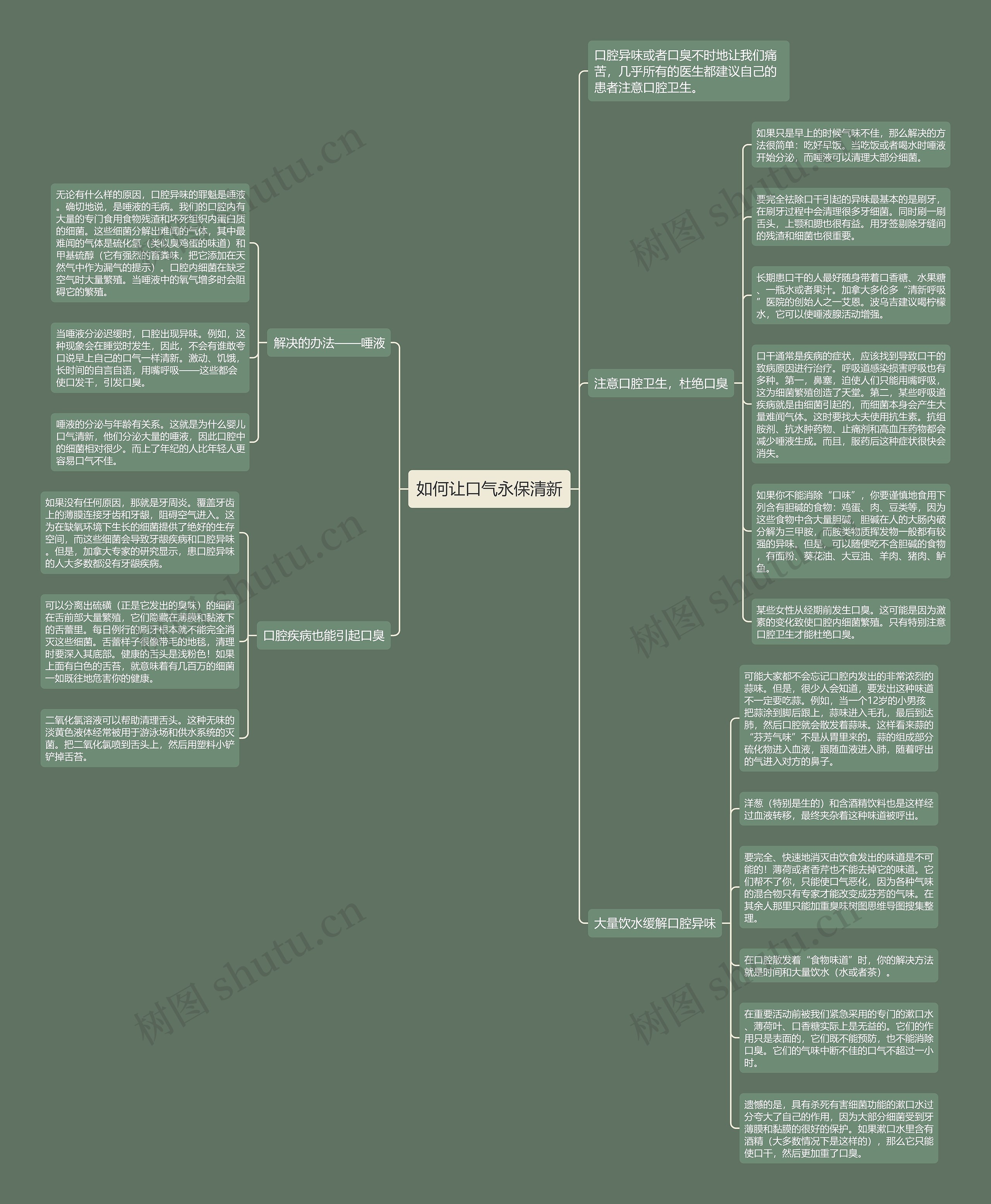 如何让口气永保清新思维导图