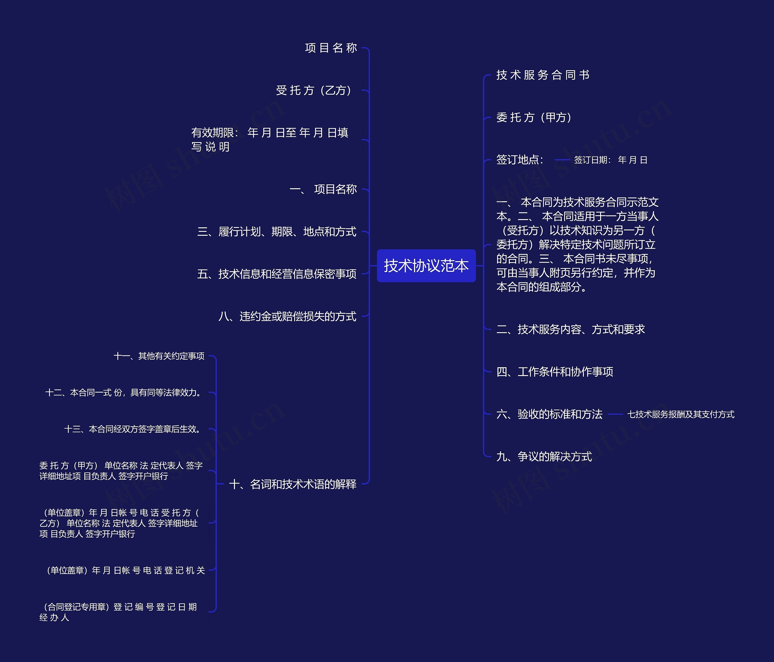 技术协议范本思维导图