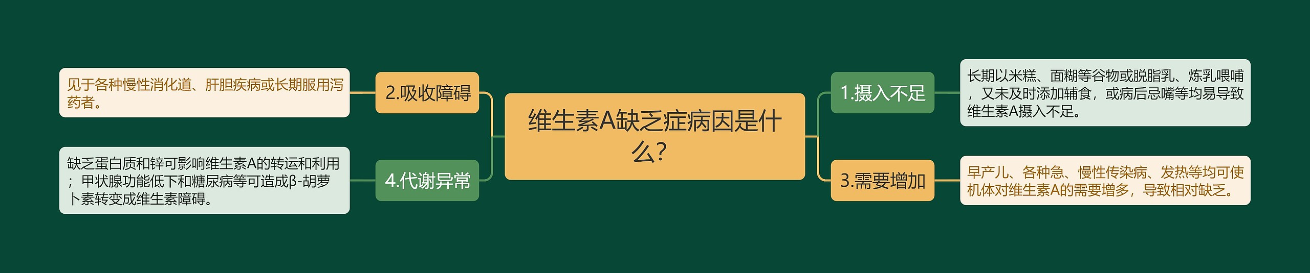 维生素A缺乏症病因是什么? 维生素A缺乏症病因是什么?