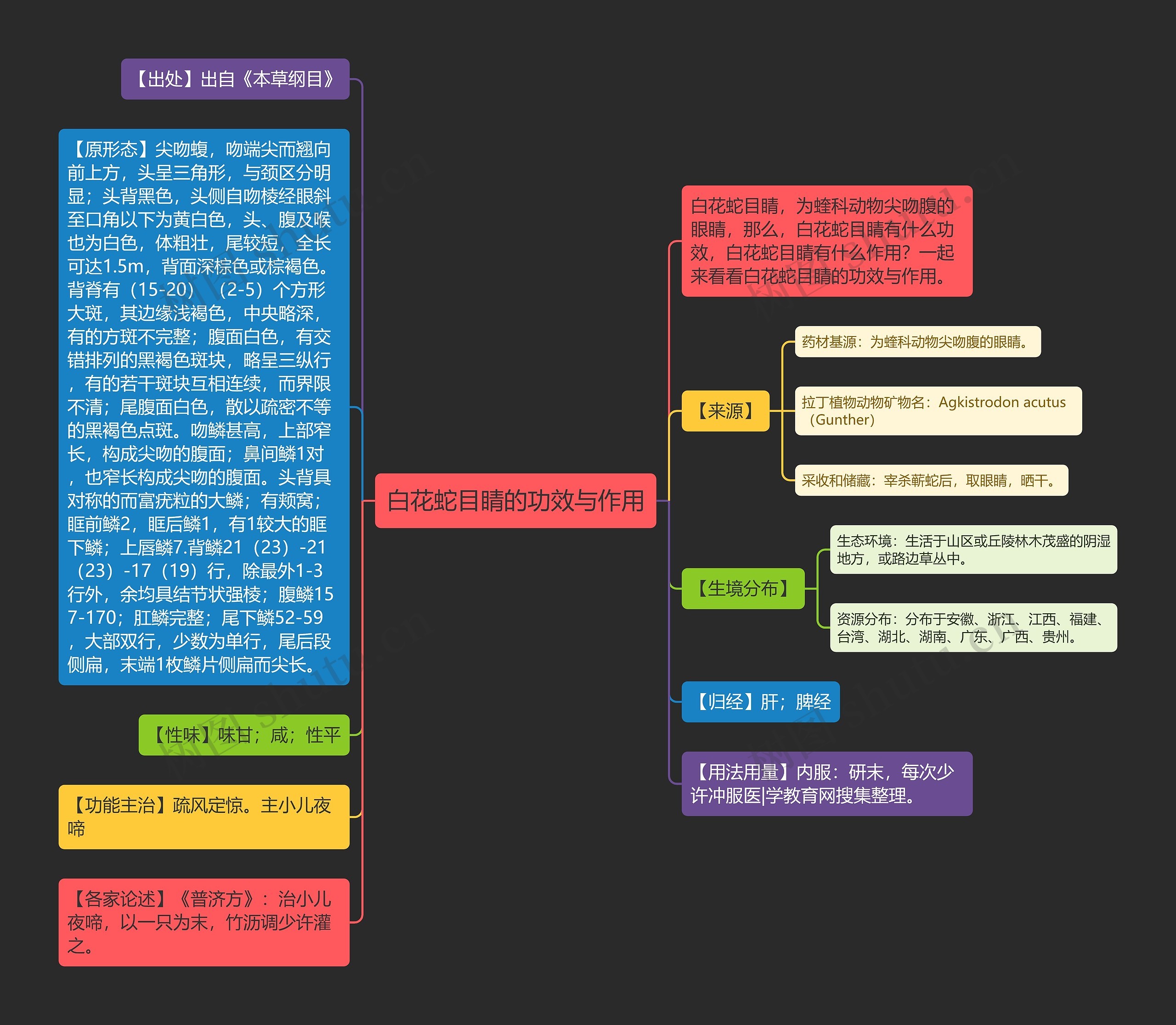 白花蛇目睛的功效与作用思维导图