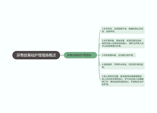 尿毒症基础护理措施概述