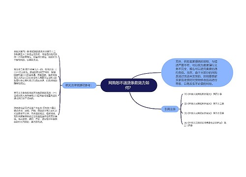 网购恕不退货条款效力如何？