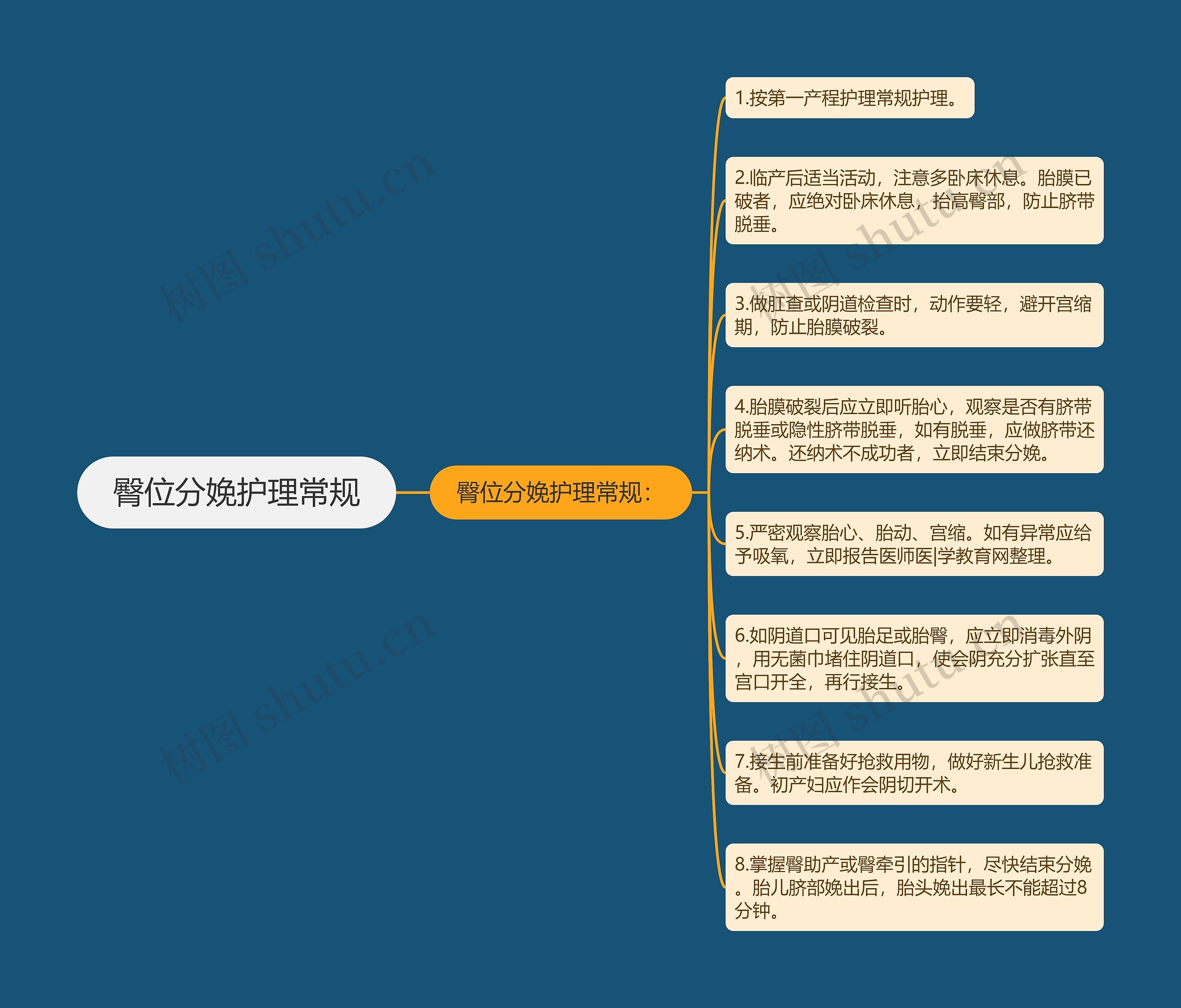 臀位分娩护理常规思维导图