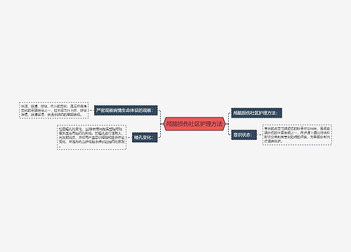 颅脑损伤社区护理方法