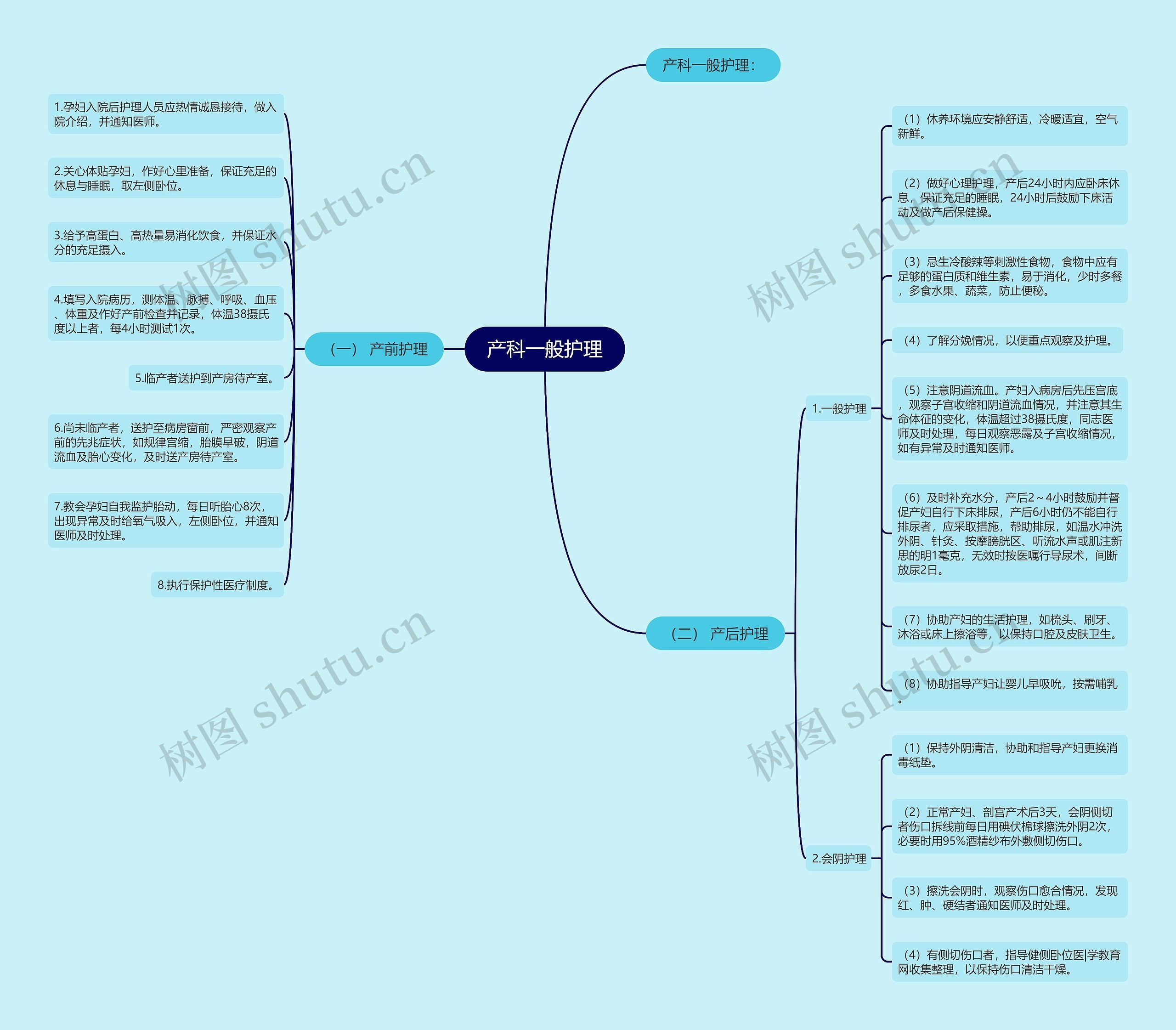 产科一般护理思维导图