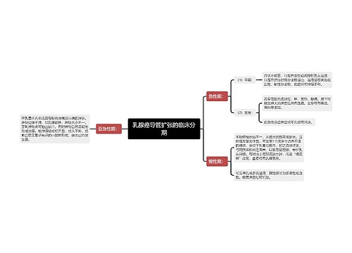 乳腺癌导管扩张的临床分期