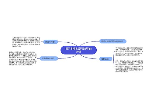 围手术期术后尿路感染的护理