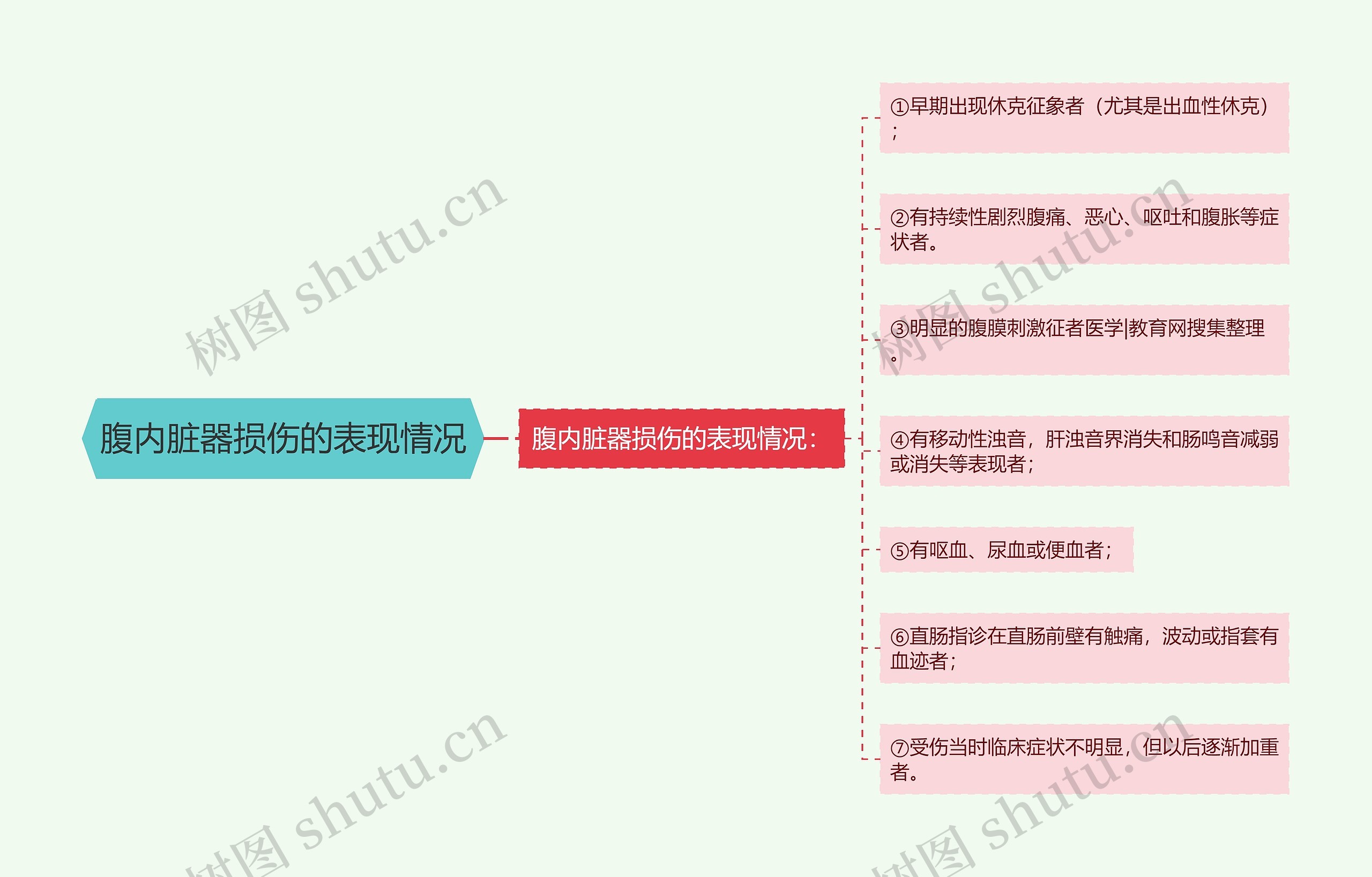 腹内脏器损伤的表现情况