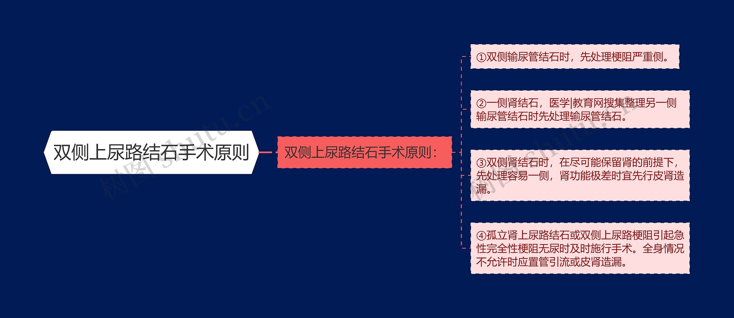 双侧上尿路结石手术原则