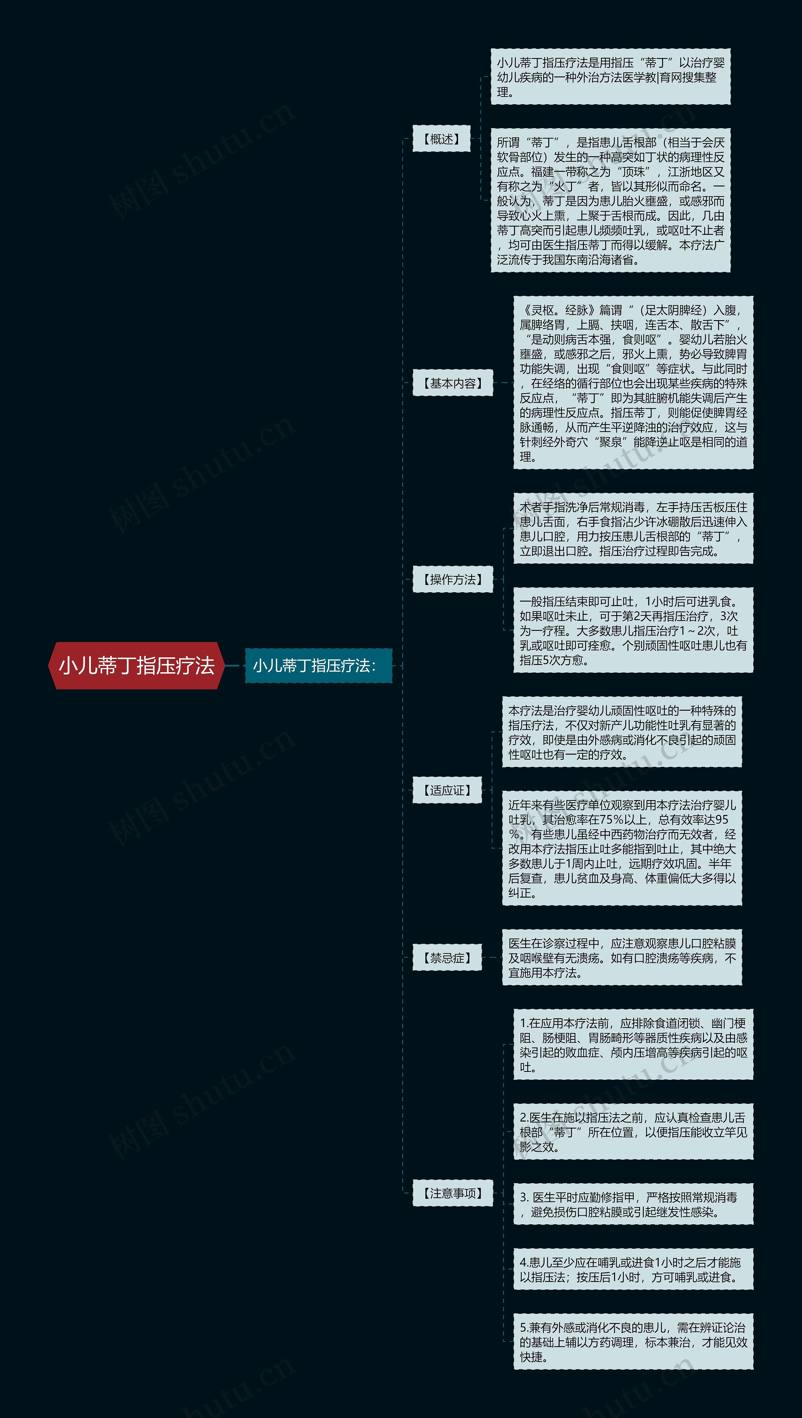 小儿蒂丁指压疗法思维导图