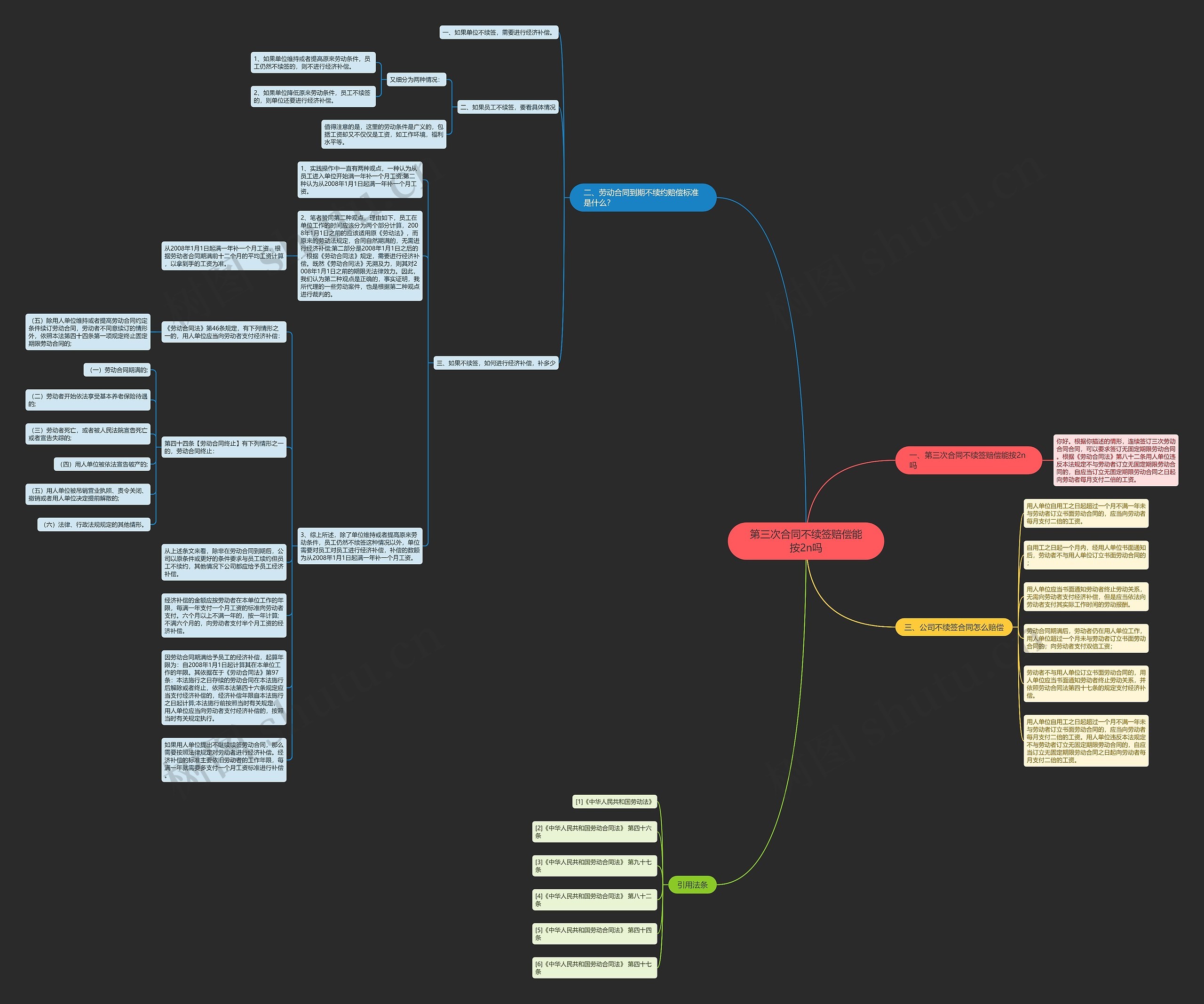 第三次合同不续签赔偿能按2n吗思维导图