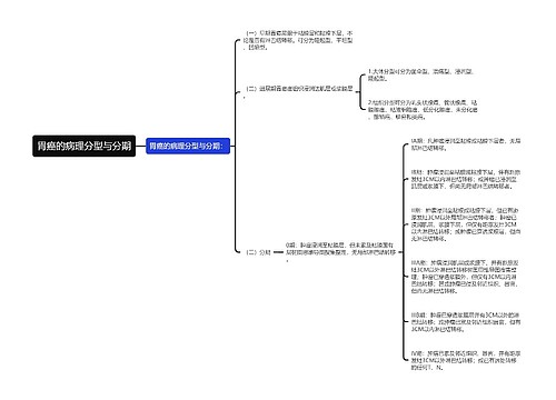 胃癌的病理分型与分期