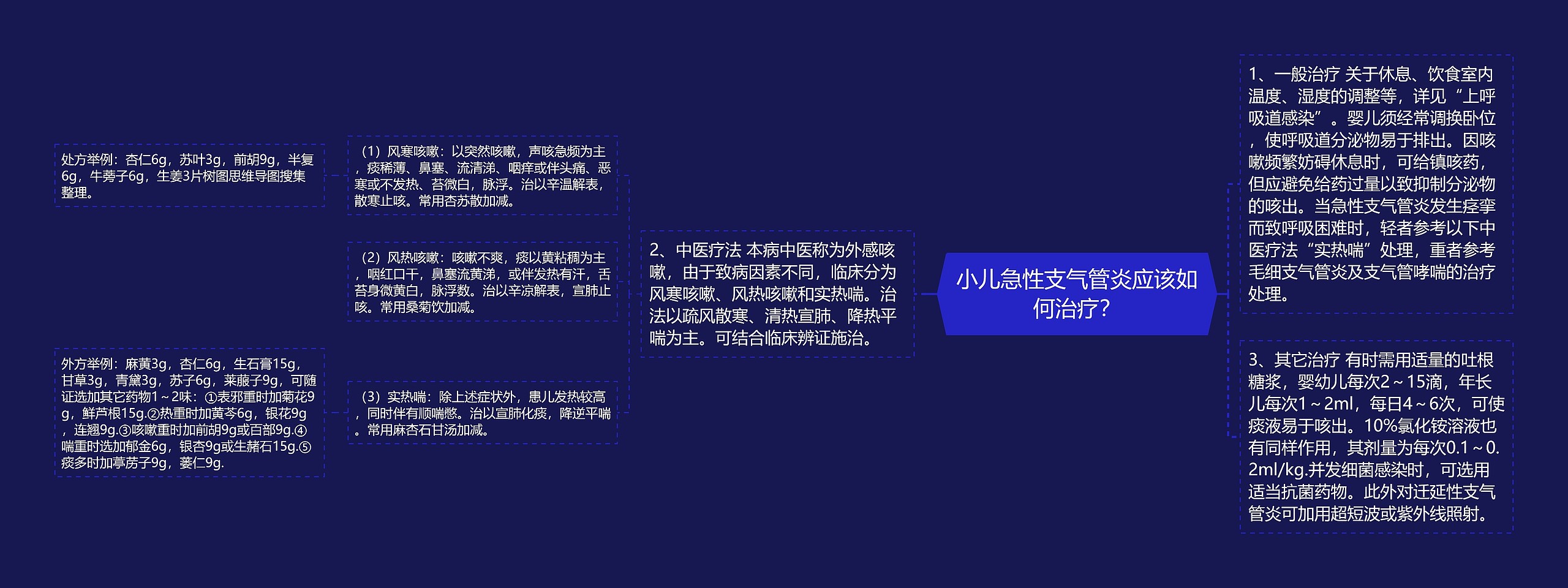 小儿急性支气管炎应该如何治疗？