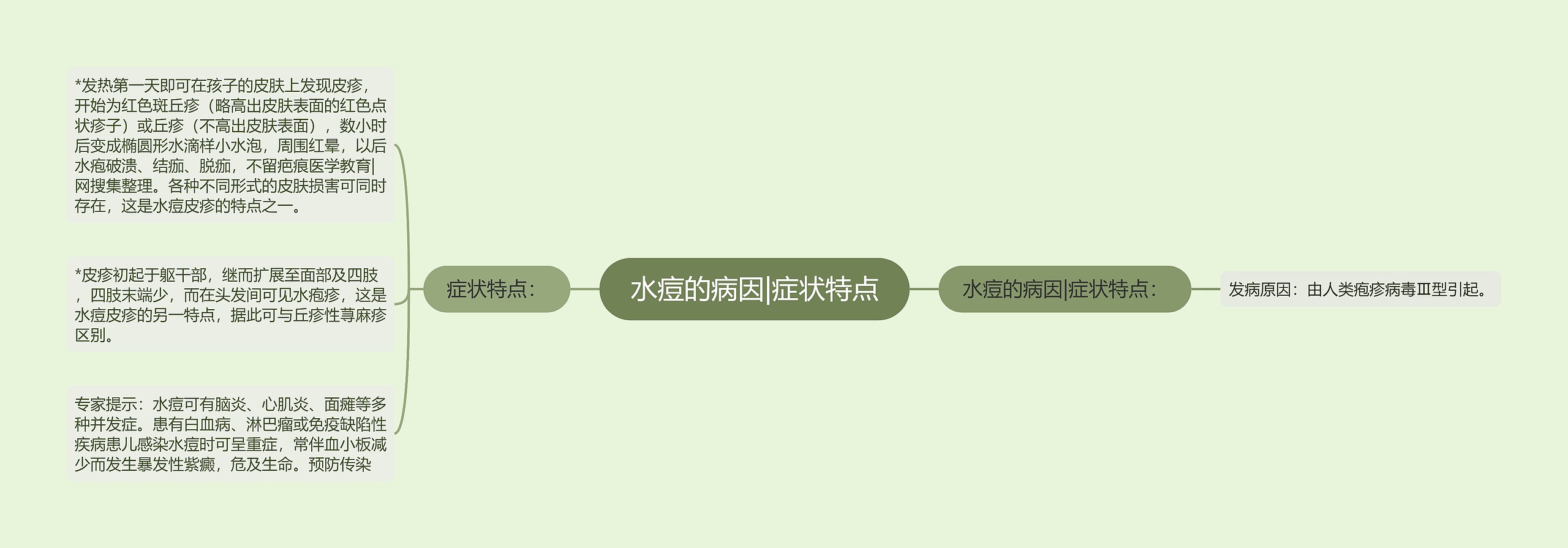 水痘的病因|症状特点