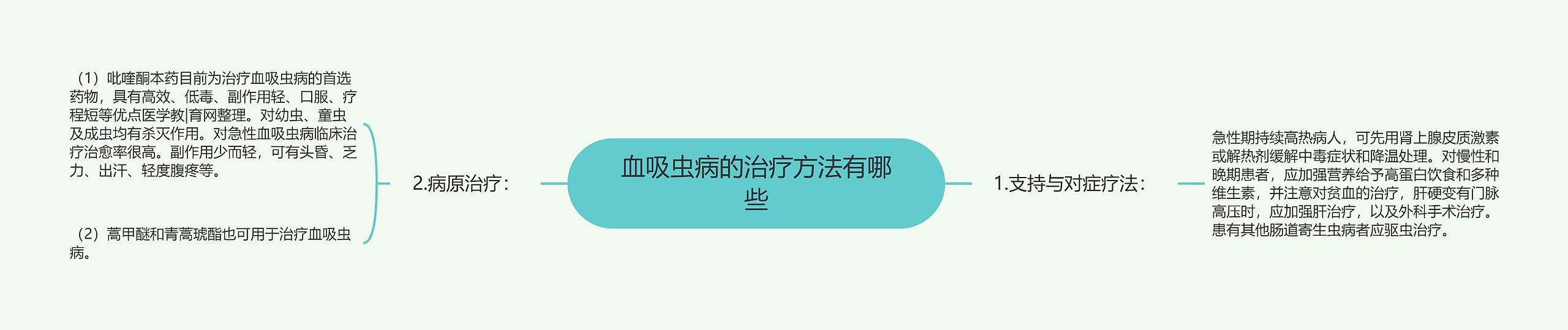 血吸虫病的治疗方法有哪些