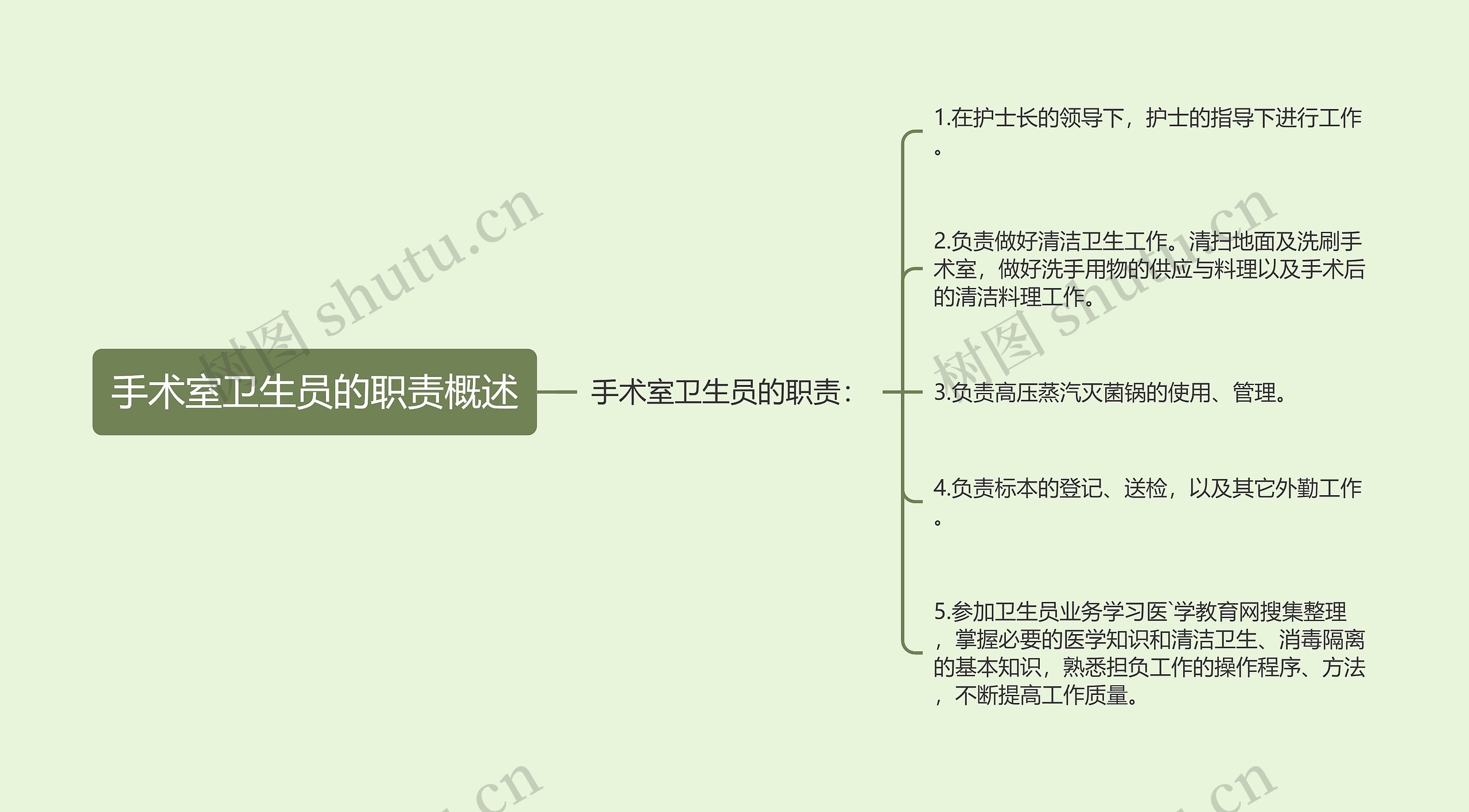 手术室卫生员的职责概述 手术室卫生员的职责概述