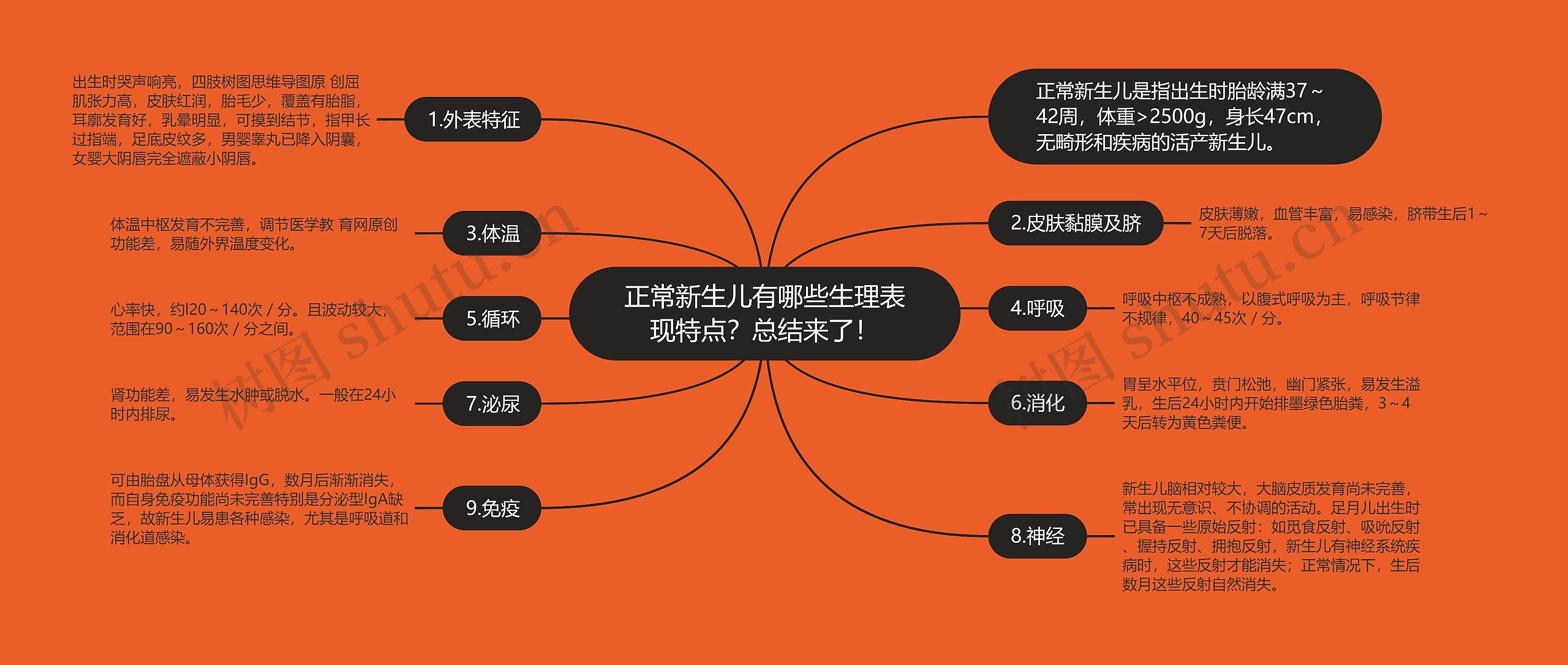 正常新生儿有哪些生理表现特点?总结来了! 正常新生儿有哪些生理表现特点?总结来了!