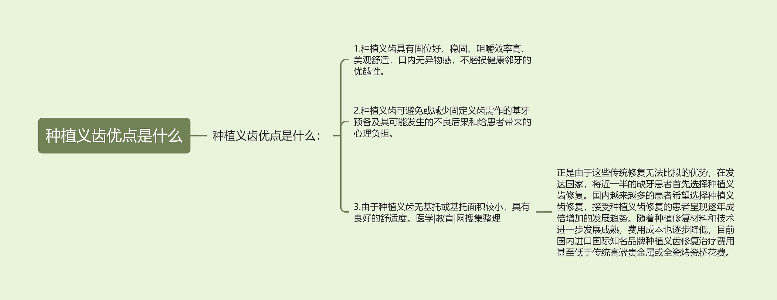 种植义齿优点是什么