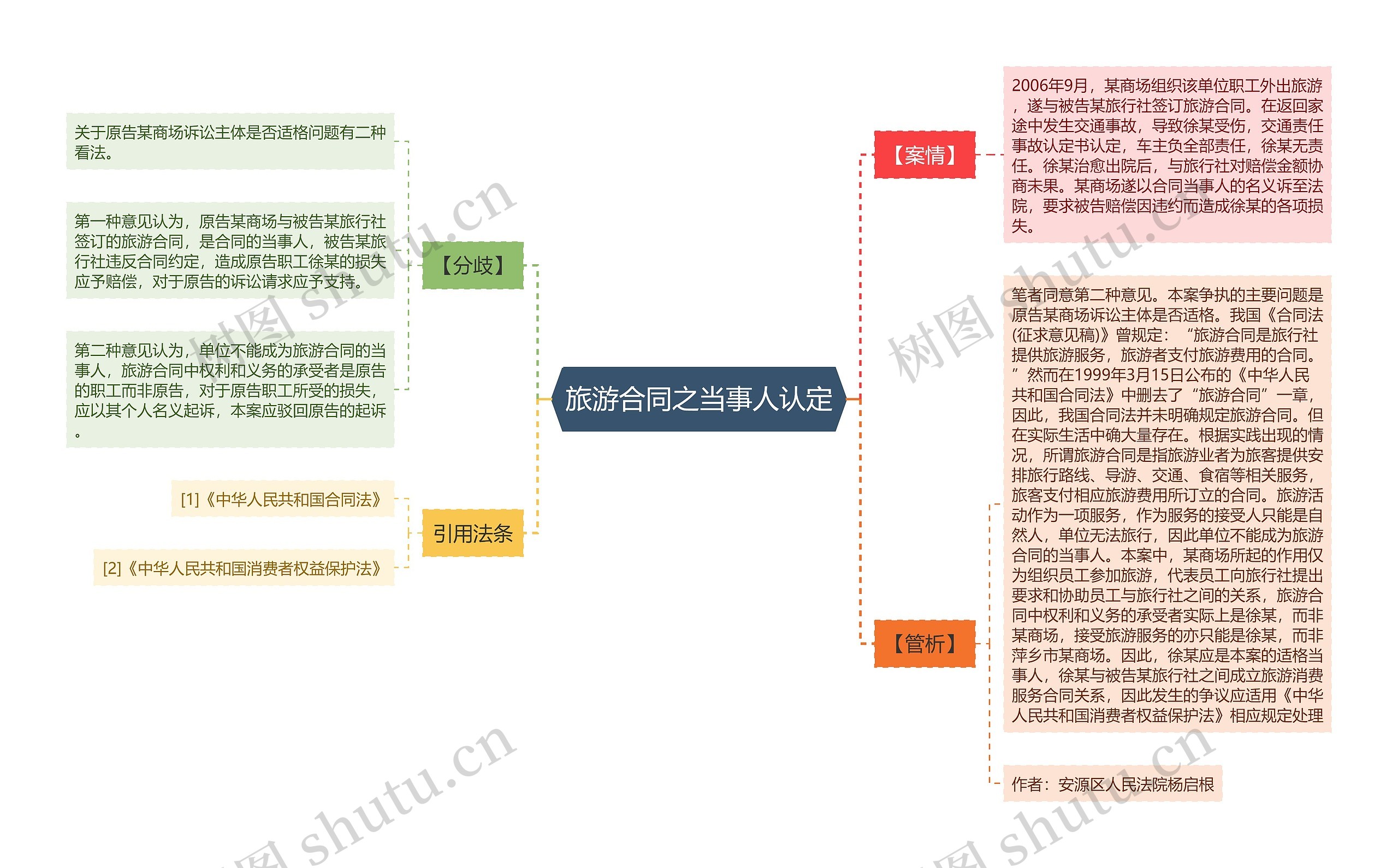 旅游合同之当事人认定