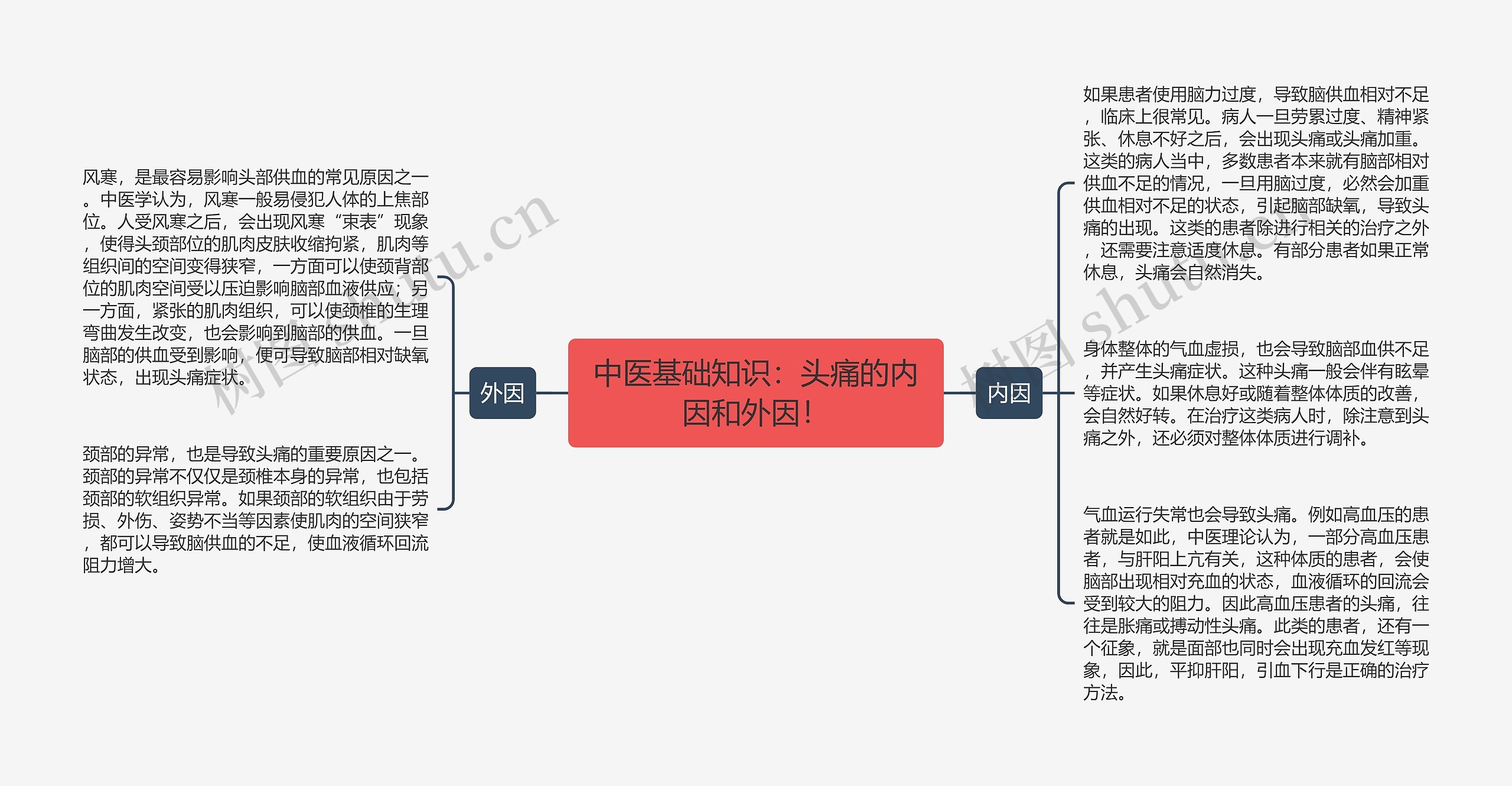 中医基础知识：头痛的内因和外因！