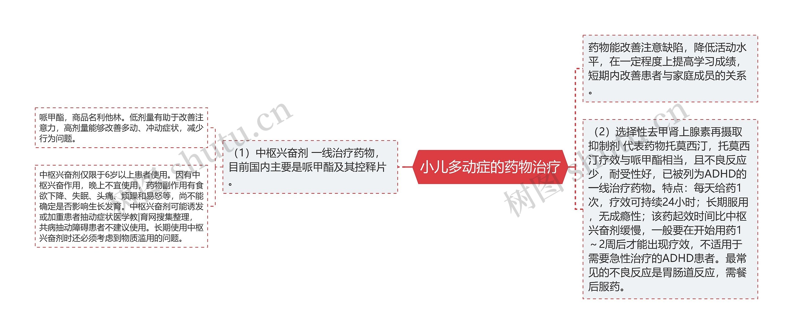 小儿多动症的药物治疗 小儿多动症的药物治疗