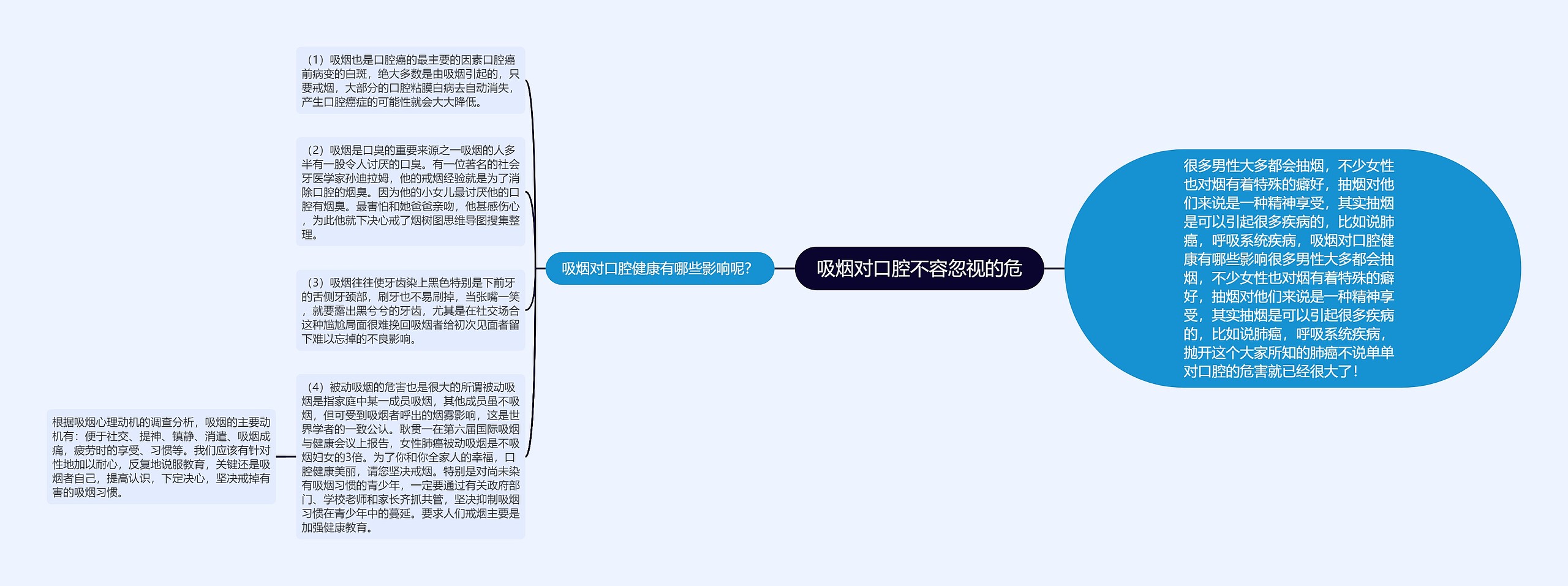 吸烟对口腔不容忽视的危 吸烟对口腔不容忽视的危