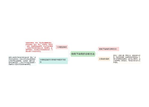 桡骨下端骨折诊断方法