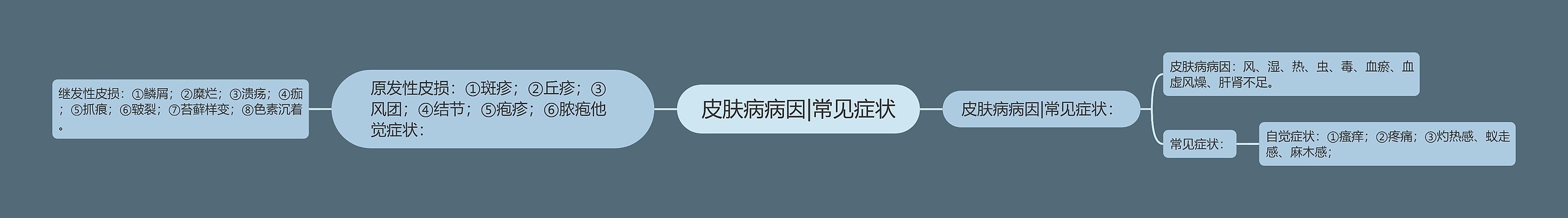 皮肤病病因|常见症状 皮肤病病因|常见症状