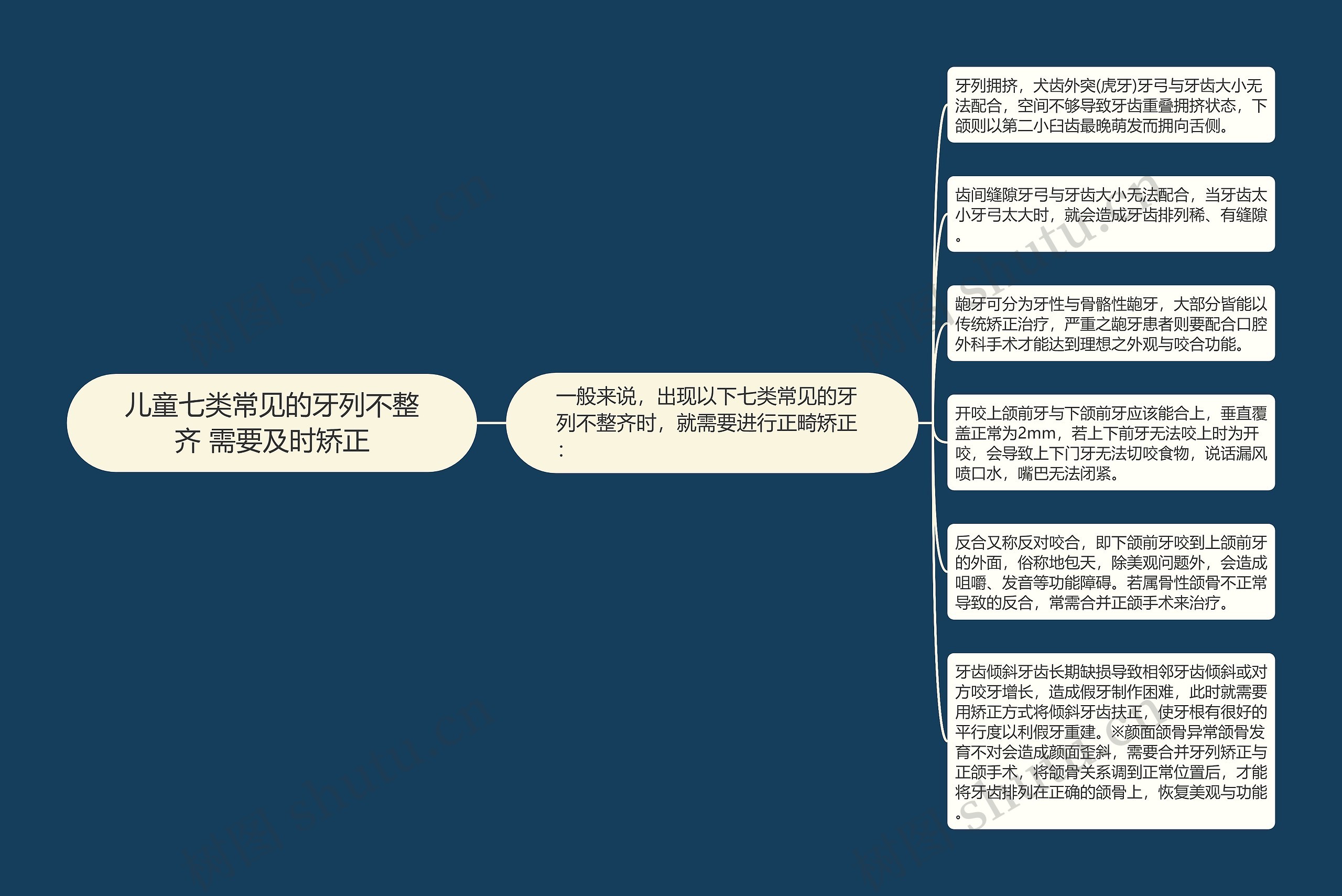 儿童七类常见的牙列不整齐 需要及时矫正