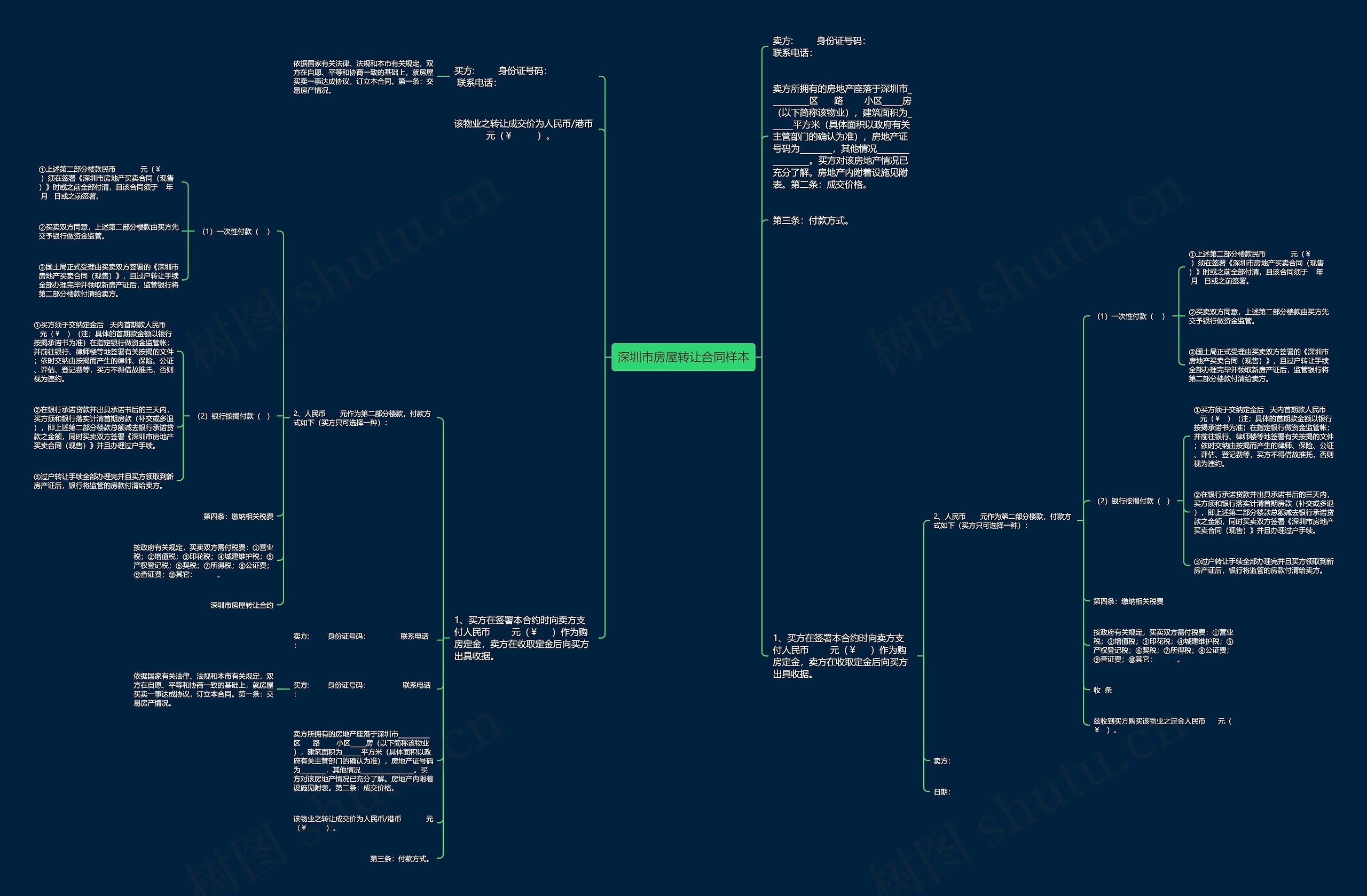 深圳市房屋转让合同样本思维导图