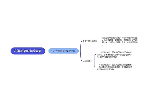 产褥感染的危险因素