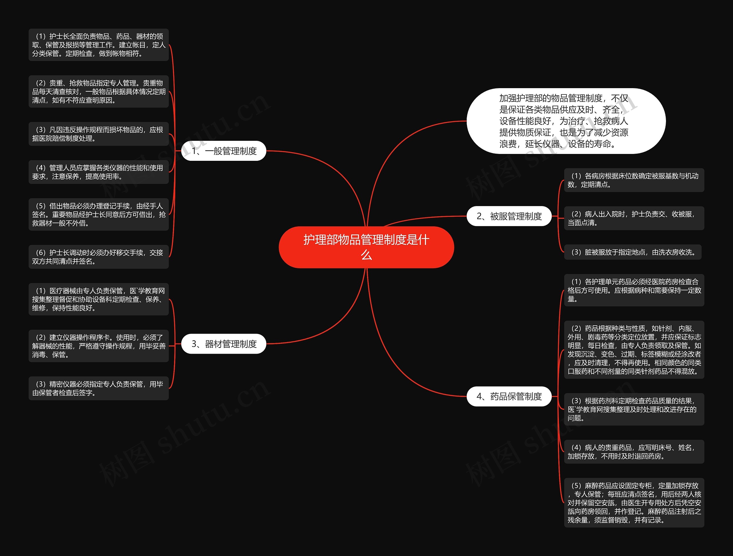 护理部物品管理制度是什么