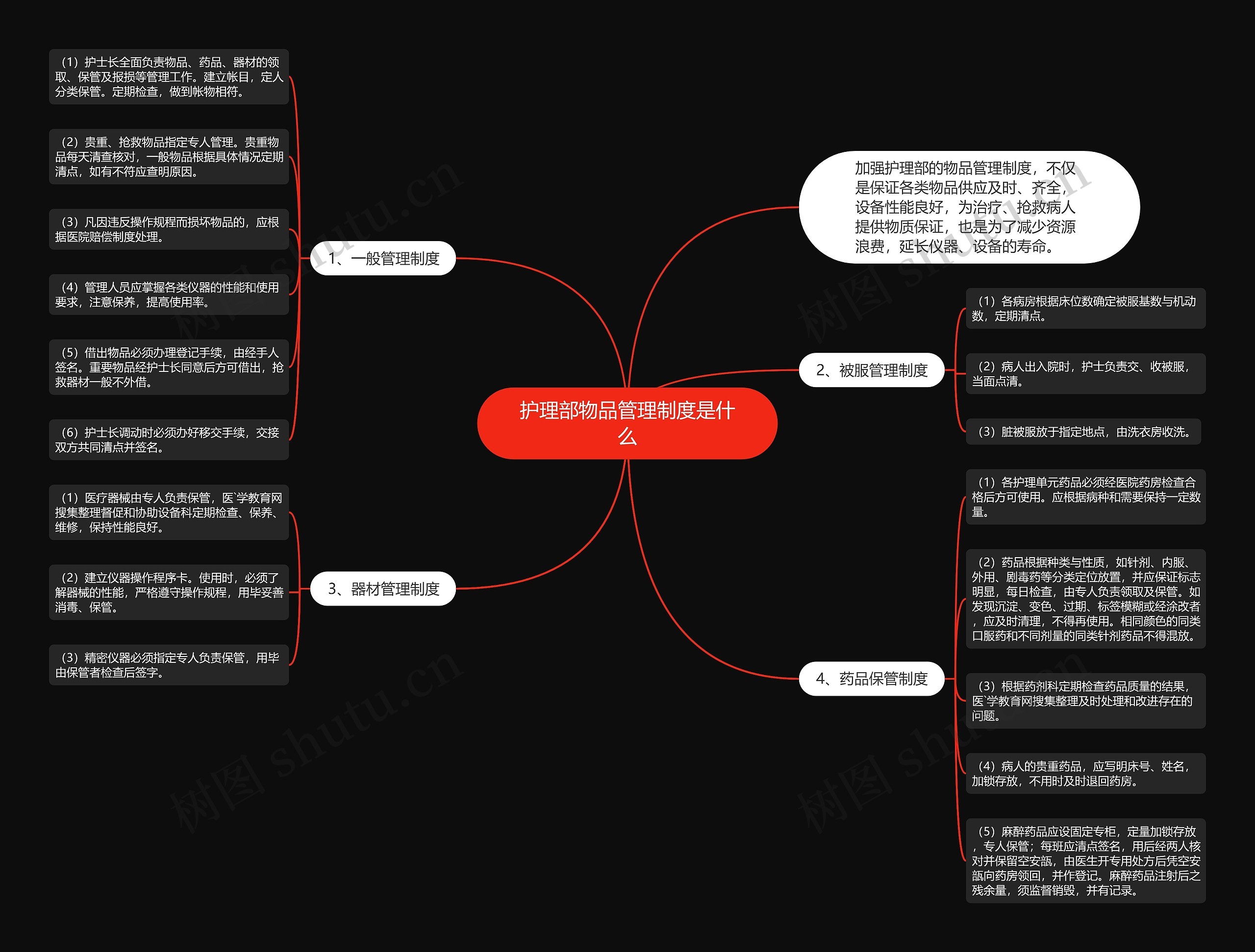 护理部物品管理制度是什么思维导图