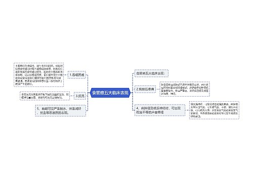 食管癌五大临床表现