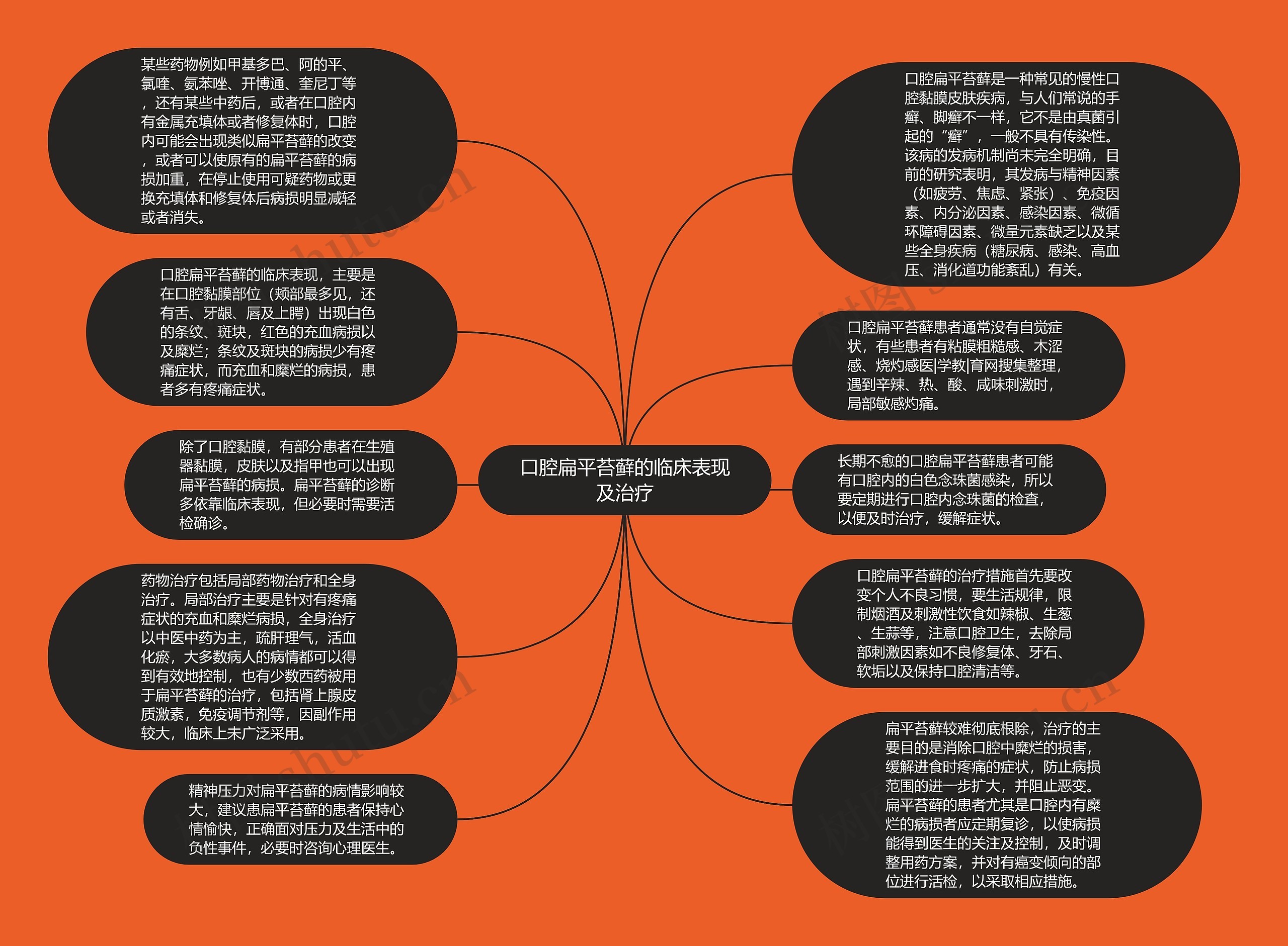 口腔扁平苔藓的临床表现及治疗