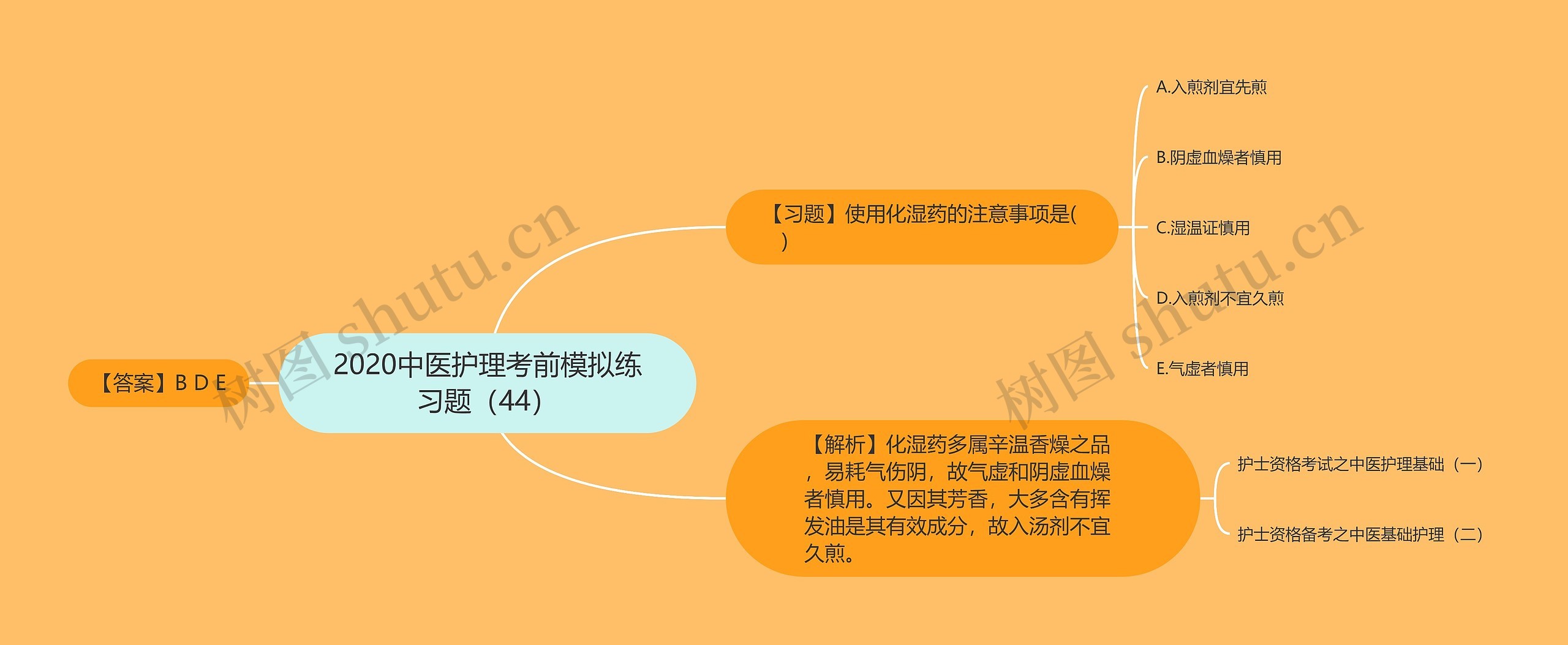 2020中医护理考前模拟练习题（44）思维导图